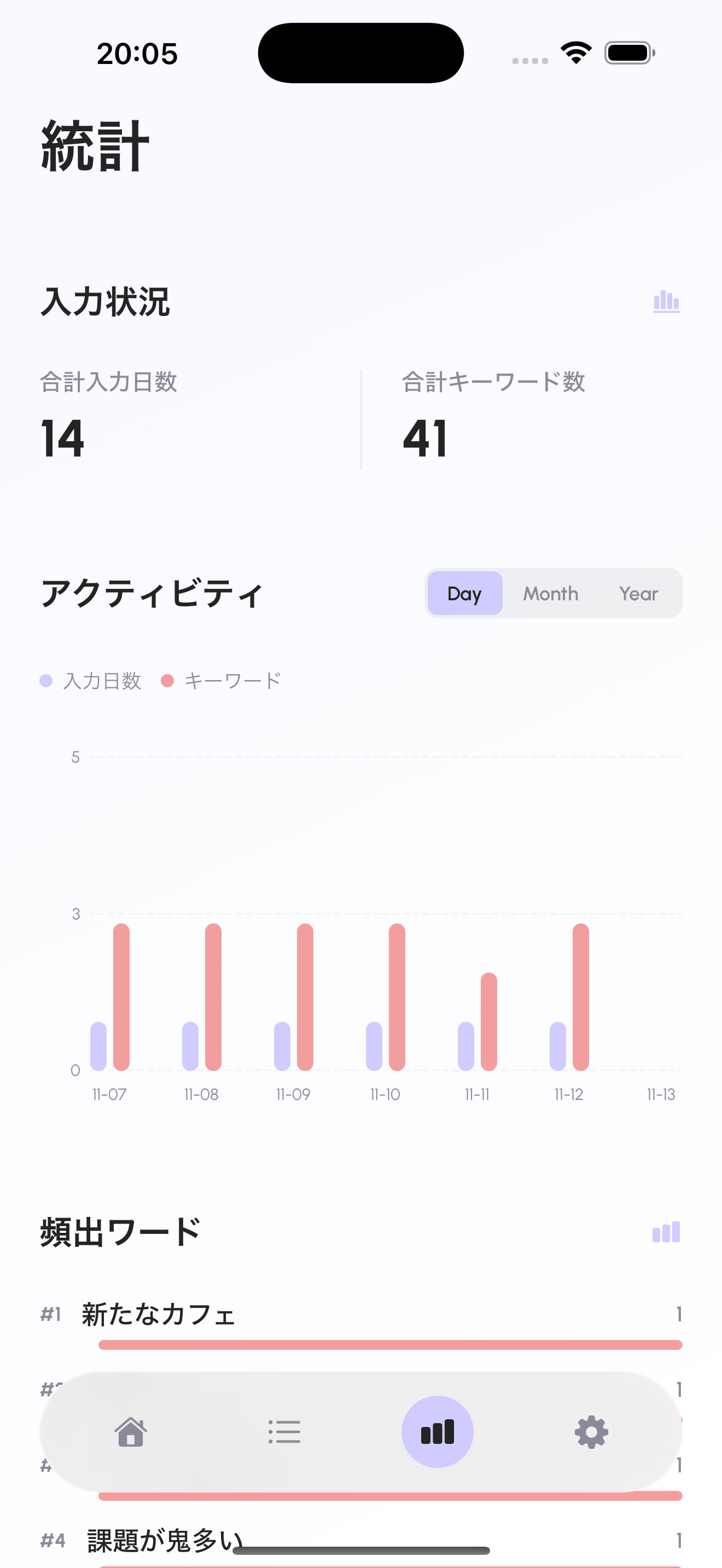 Stats Screen